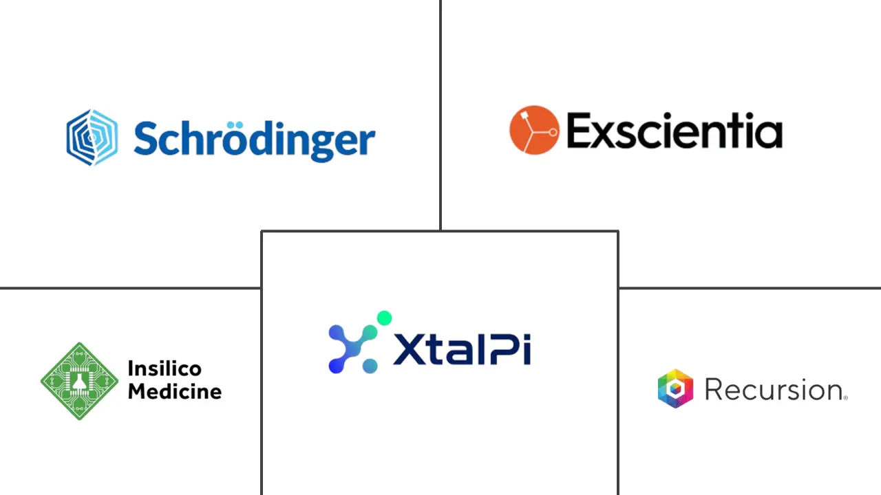 Major players in AI In Molecule Design industry
