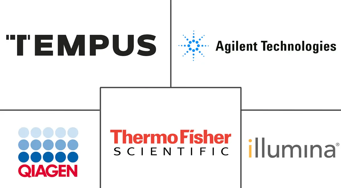 Major players in AI In Omics industry