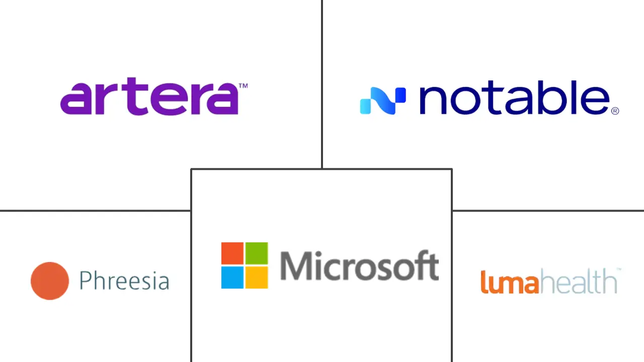 Major players in AI In Patient Care And Management industry