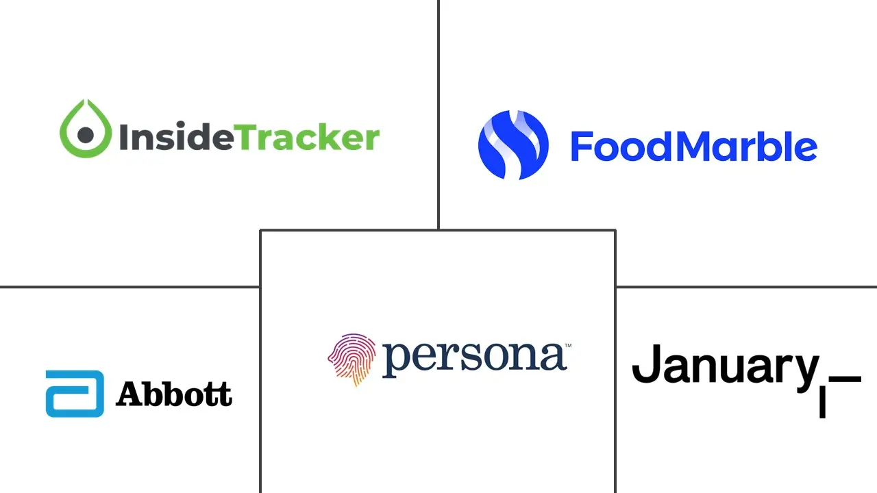 Major players in AI In Personalized Nutrition industry