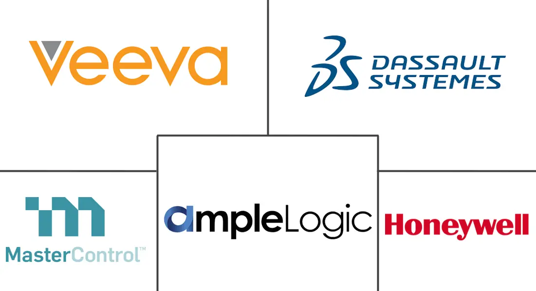 Major players in AI In Pharmaceutical Quality Management industry