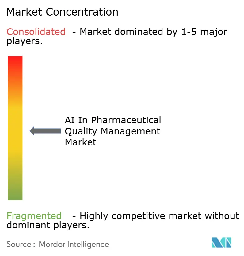 AI In Pharmaceutical Quality Management Market