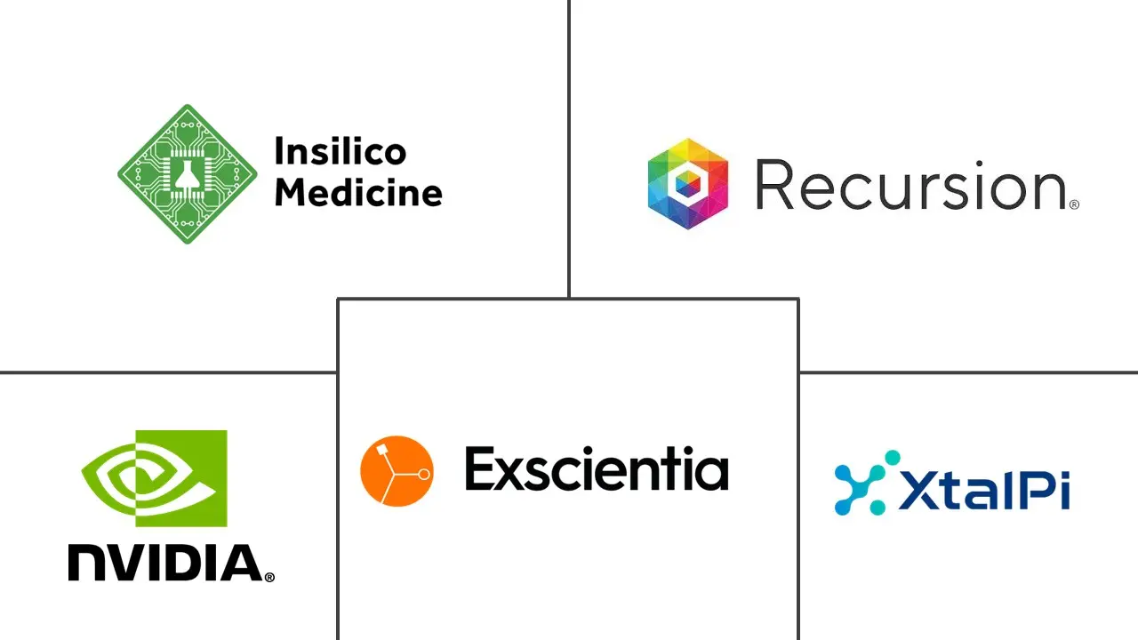 Major players in AI In Pharmaceutical R & D industry