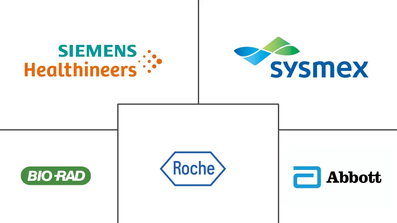 Major players in AI In Point-of-Care Hematology industry