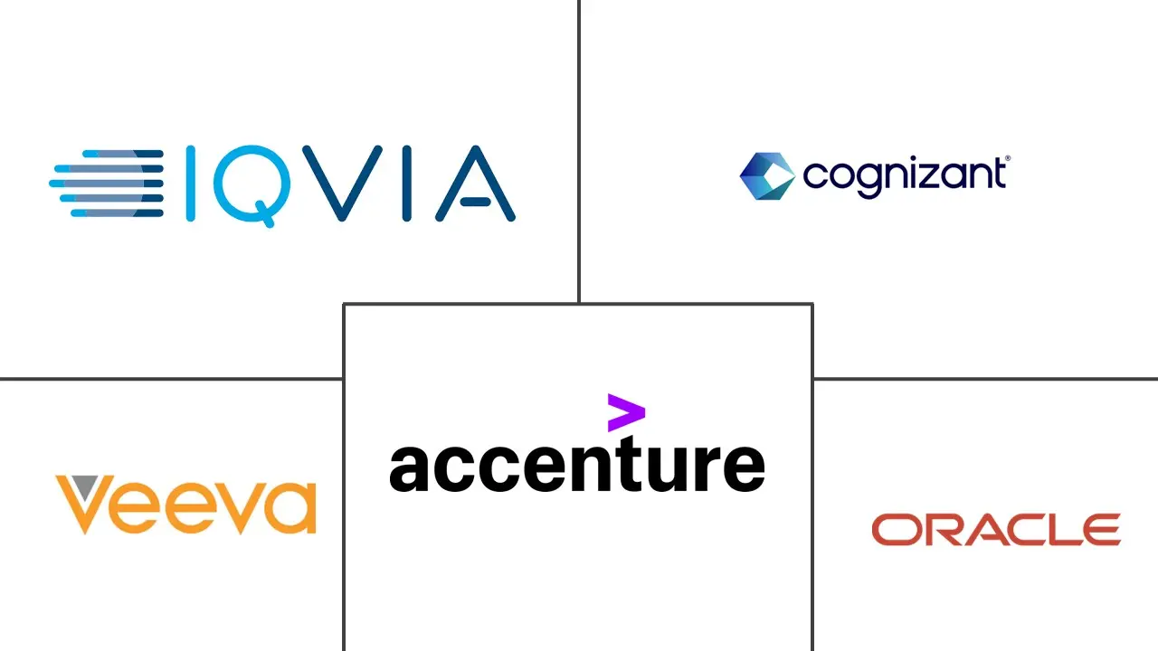 Major players in AI In Post -Market Surveillance industry
