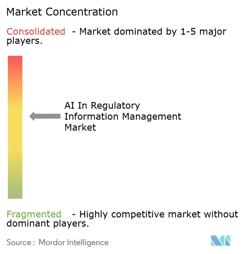 AI In Regulatory Information Management Market