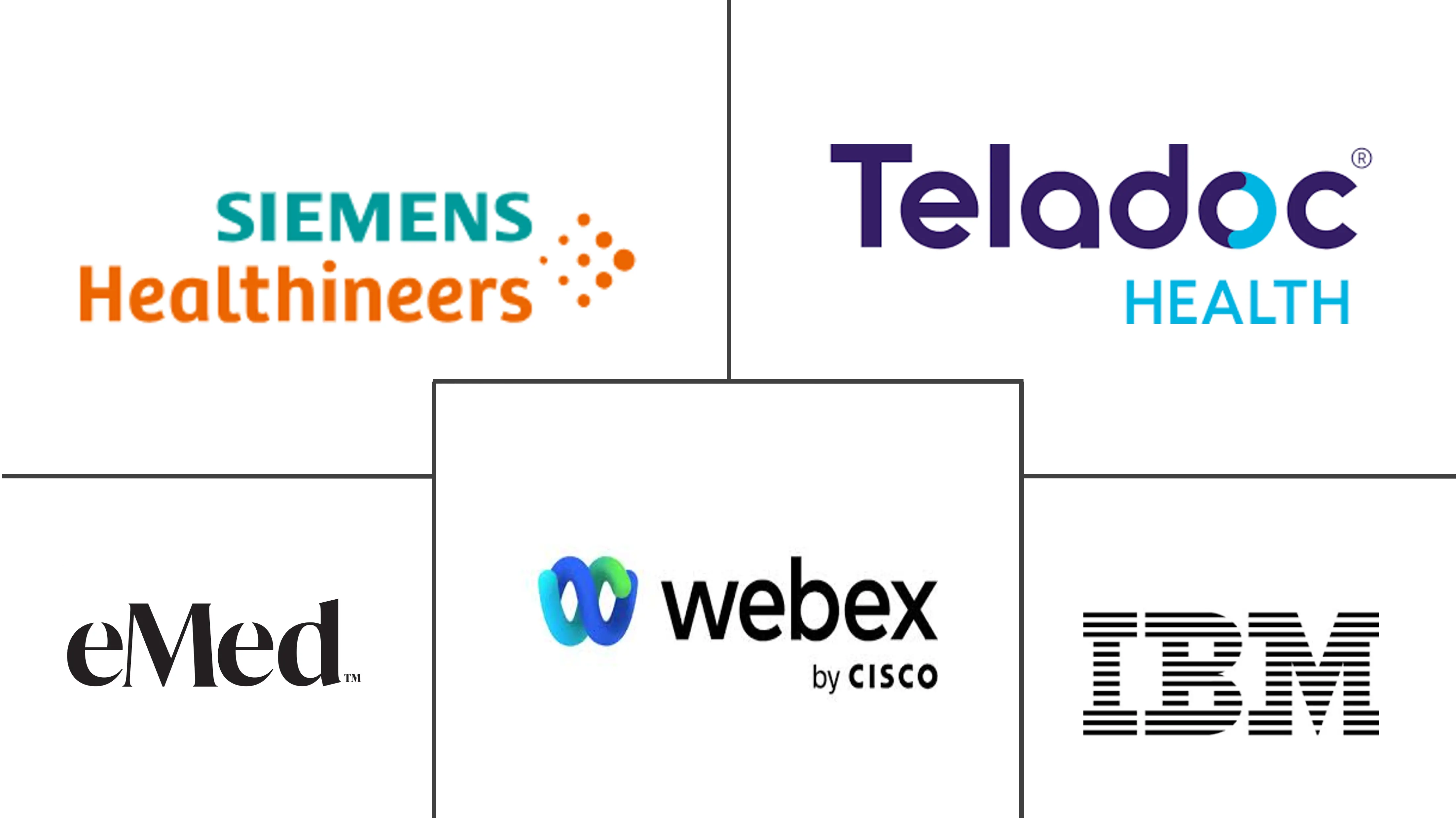Major players in AI In Telemedicine industry