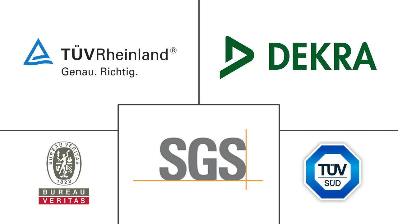 Major players in AI In Testing, Inspection and Certification industry