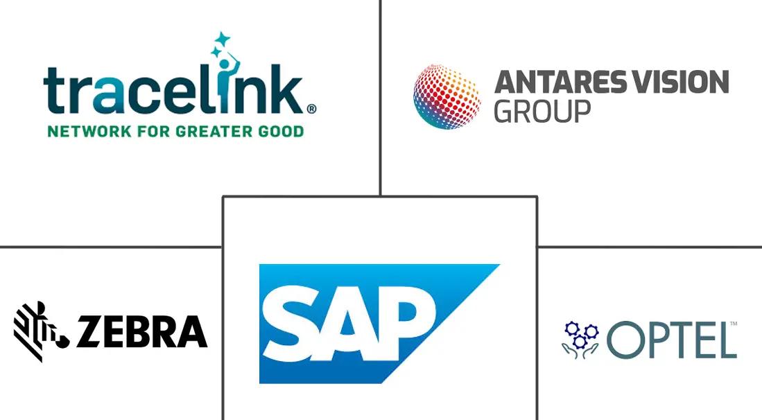Major players in AI In Track And Trace Solutions industry