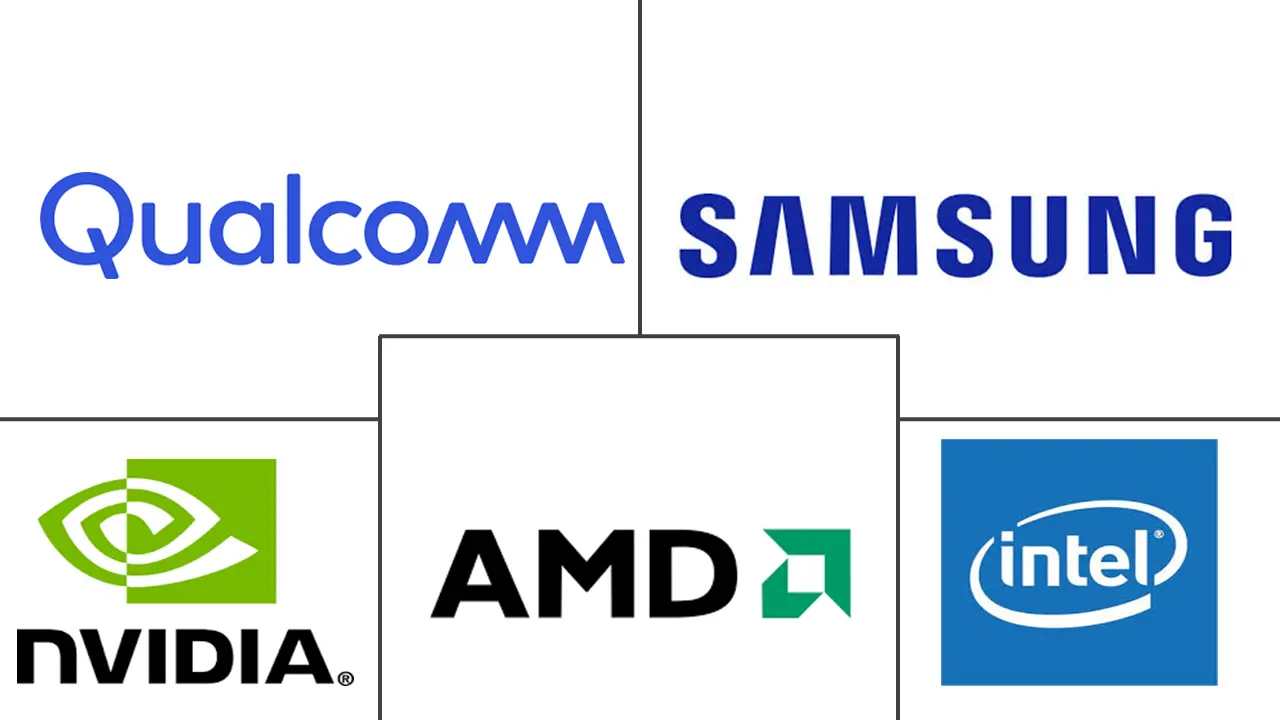 Major players in AI Inference GPU industry