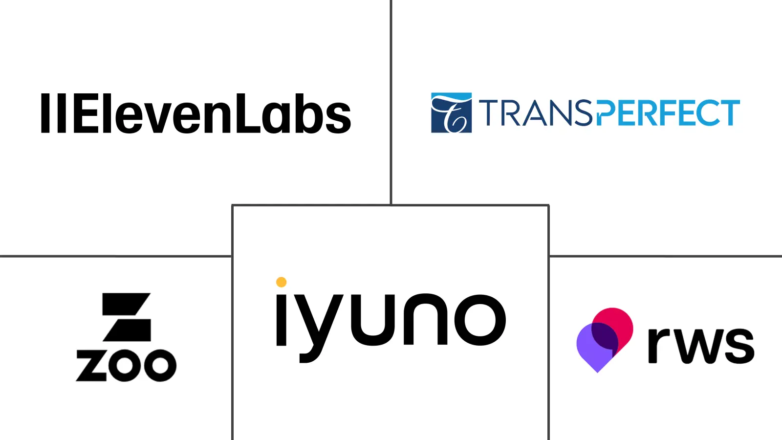 Hauptakteure in AI Localization für OTT Markt Branche