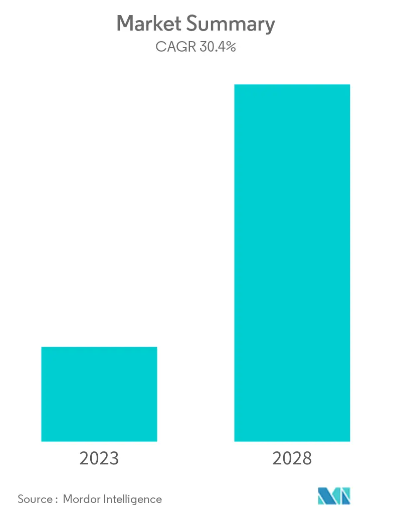 AI In Medical Imaging Market Size
