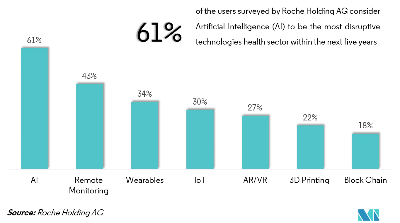 AI Market In Medical Imaging Trends