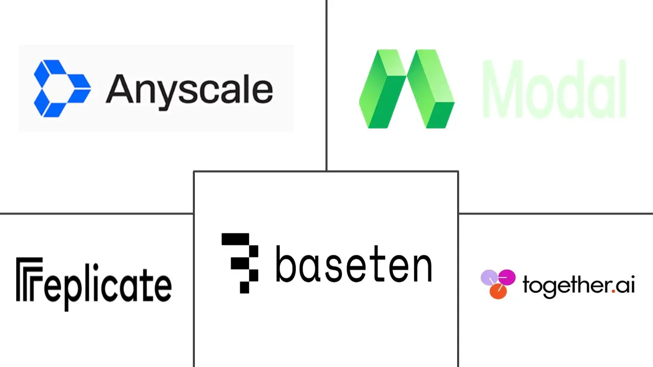 Major players in AI-Native Platform-as-a-Service (PaaS) industry