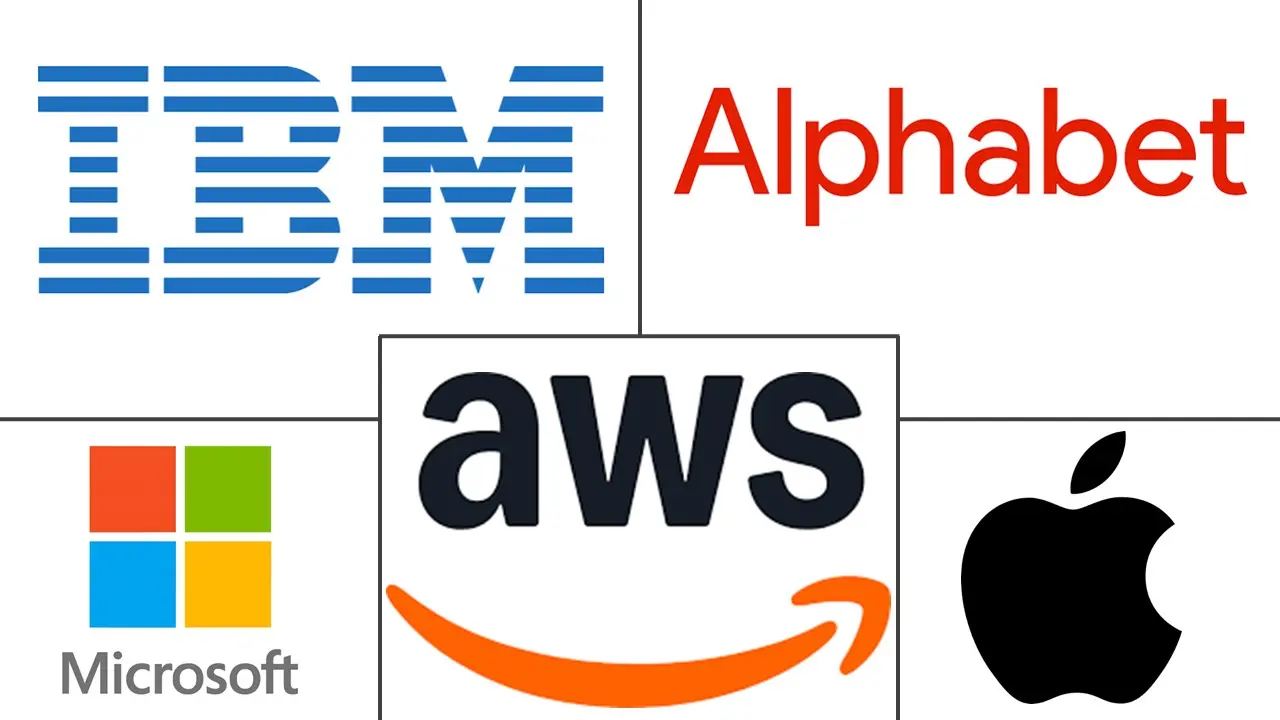 Major players in AI Operating System industry