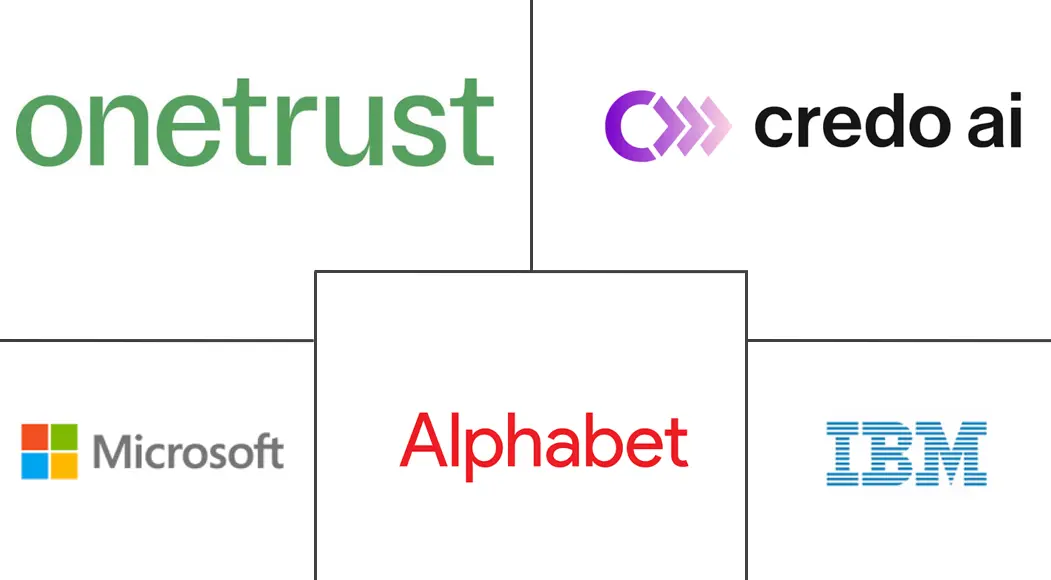 Major players in AI Policy Management Software industry