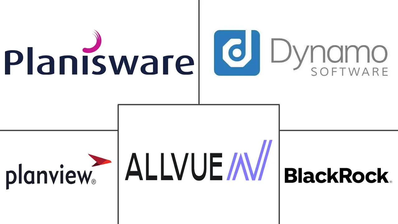 Major players in AI Portfolio and Pipeline Management Software industry