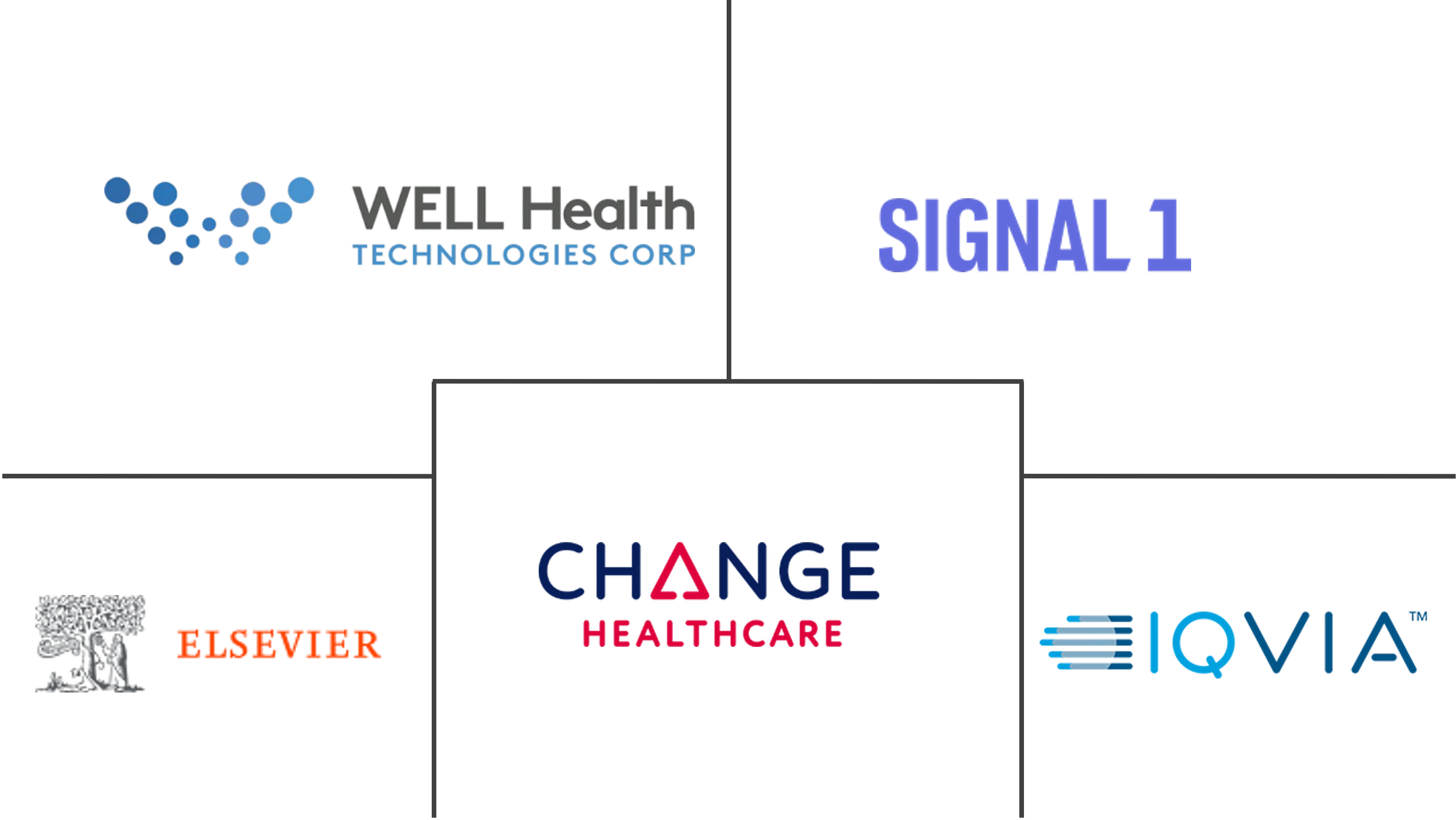 AI-Powered Clinical Decision Support Market Major Players