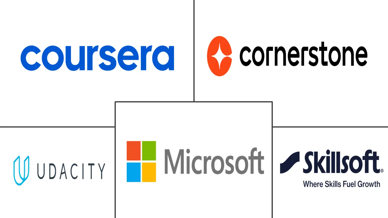 Major players in AI-Powered Corporate Training industry