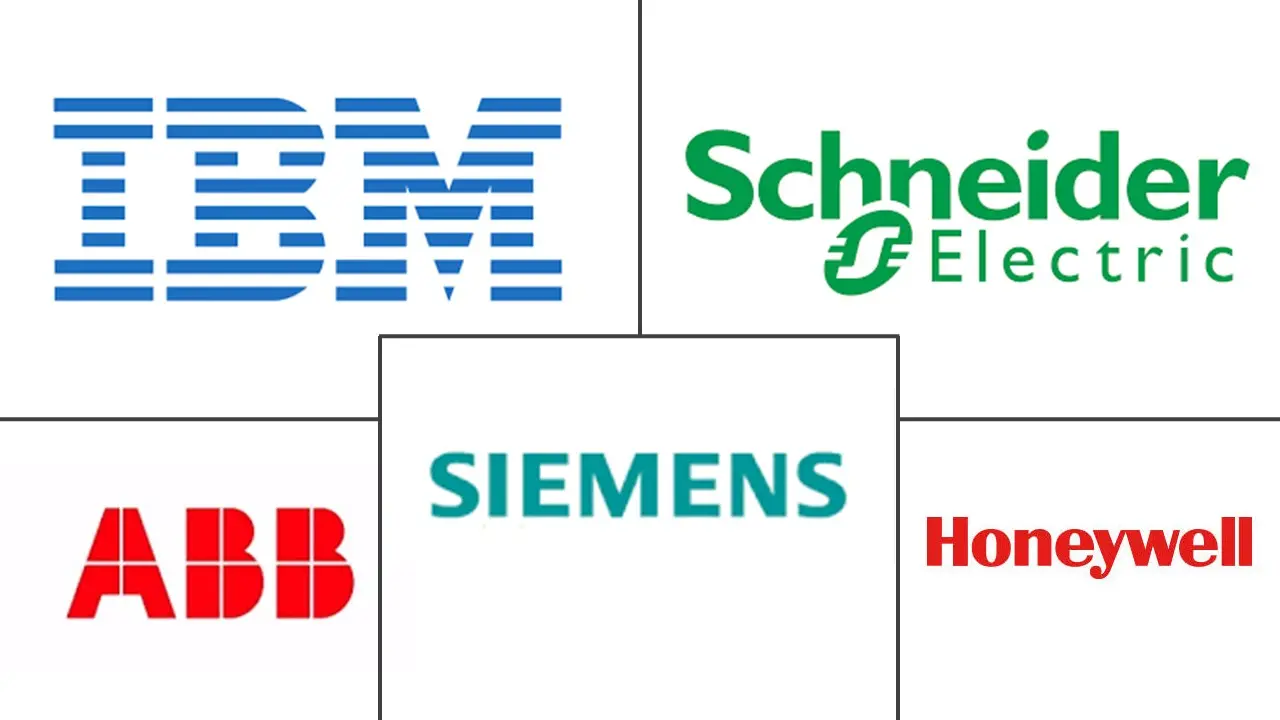 Major players in AI-Powered Energy Management Software industry