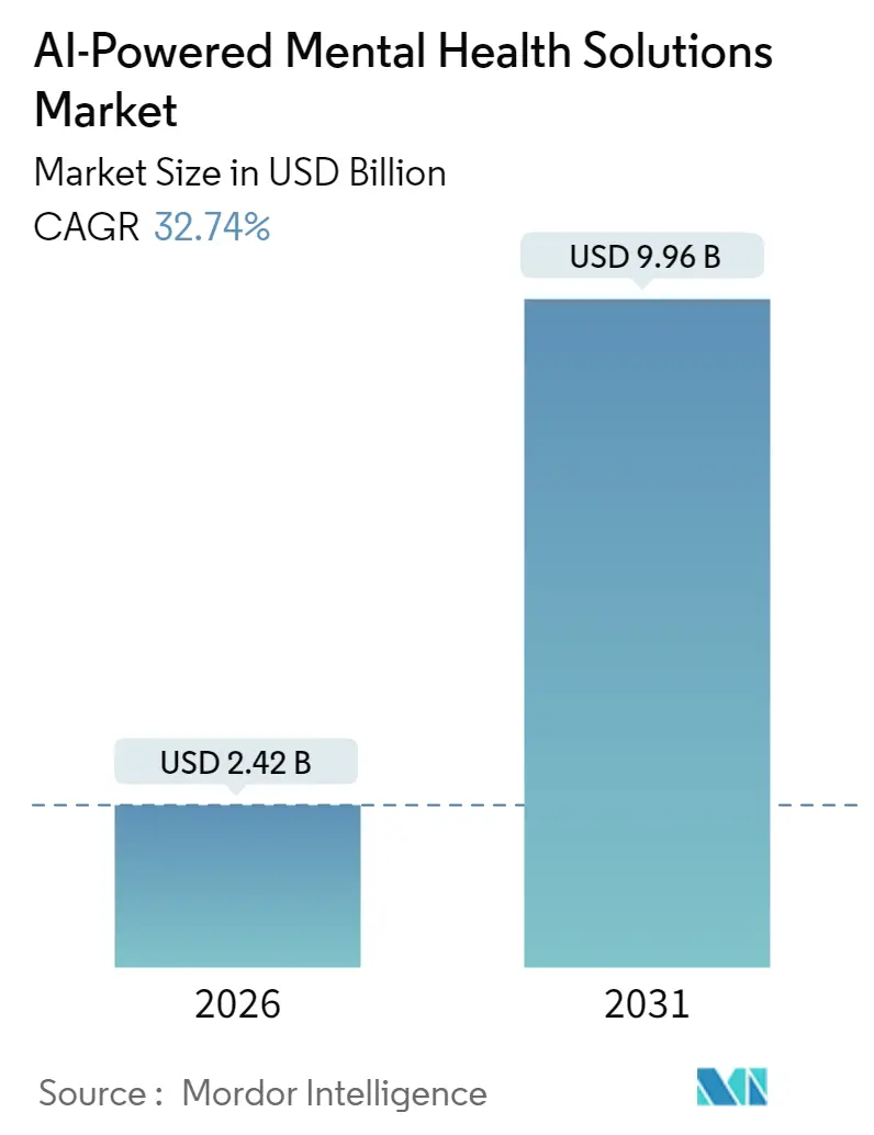 AI-Powered Mental Health Solutions Market (2025 - 2030)