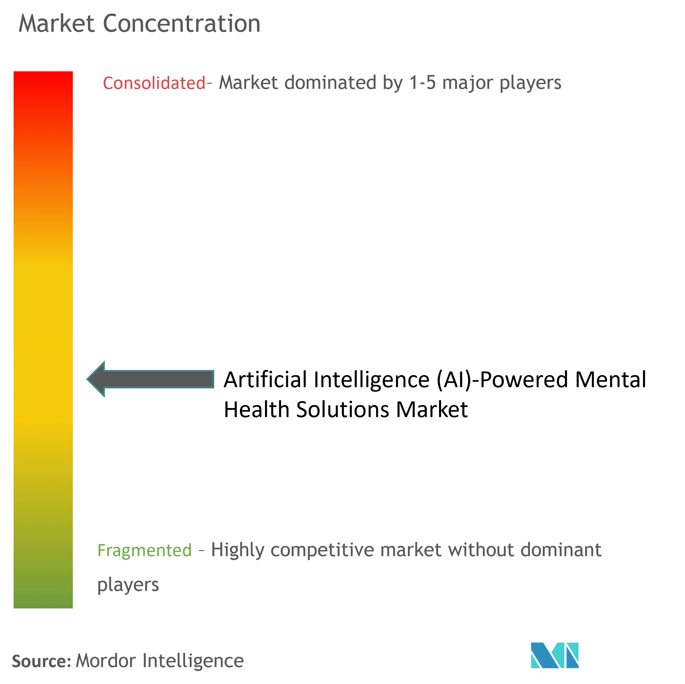 AI-Powered Mental Health Solutions Market Concentration