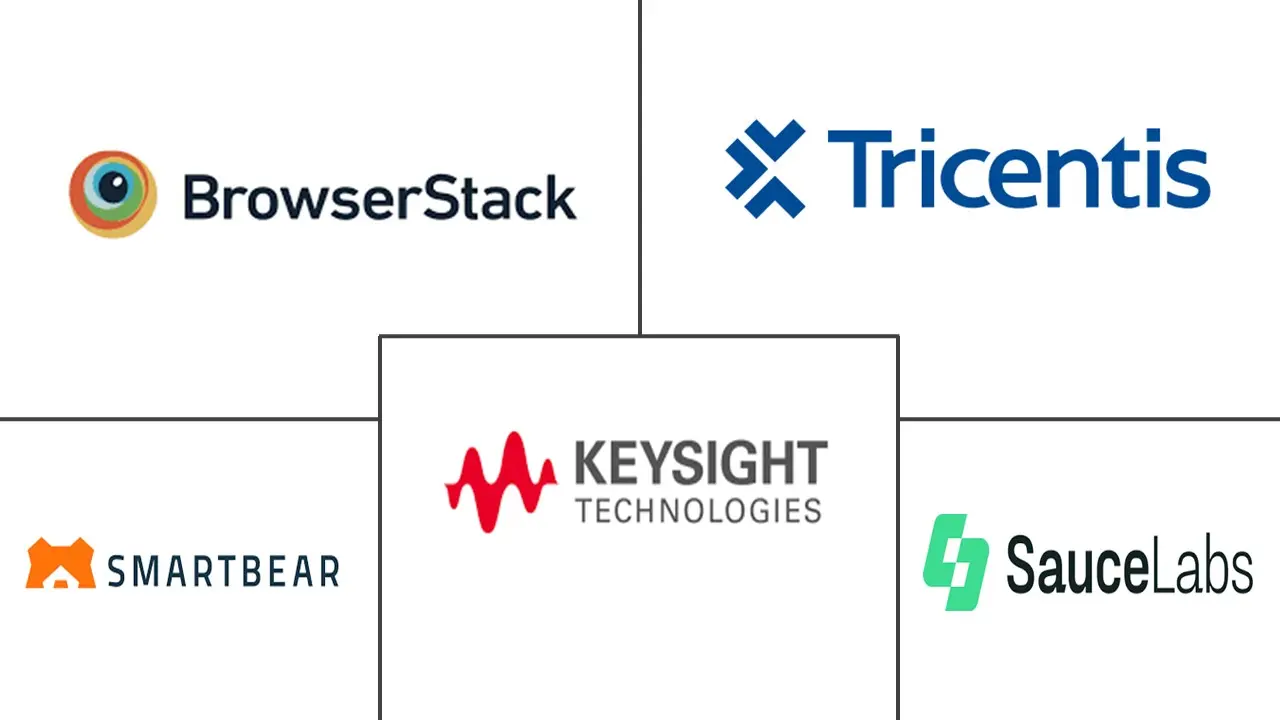 Major players in AI-powered Software Testing and QA industry