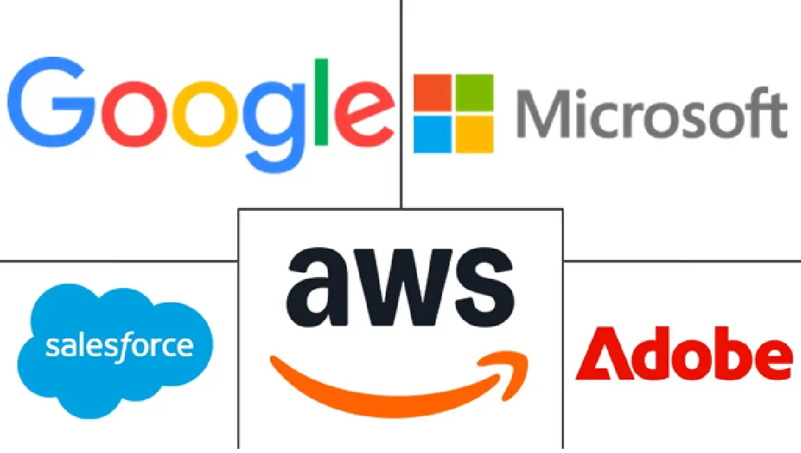 Hauptakteure in AI Recommendation Engine für OTT Markt Branche