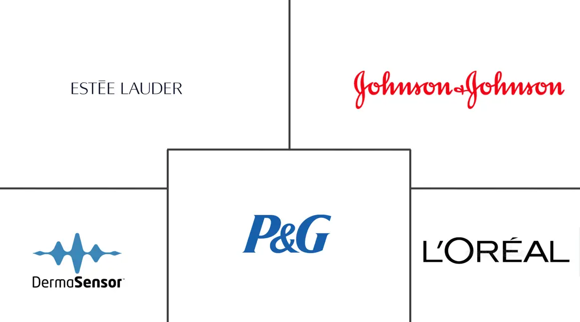 Major players in AI Skin industry