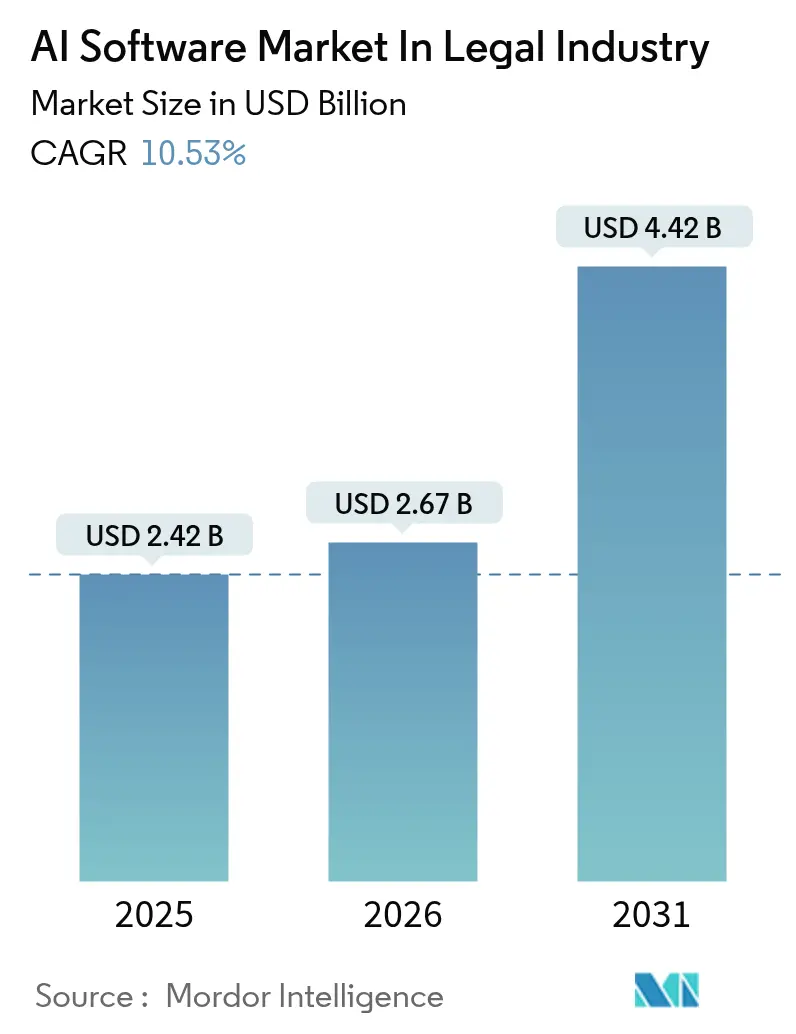 AI Software Market In Legal Industry Summary