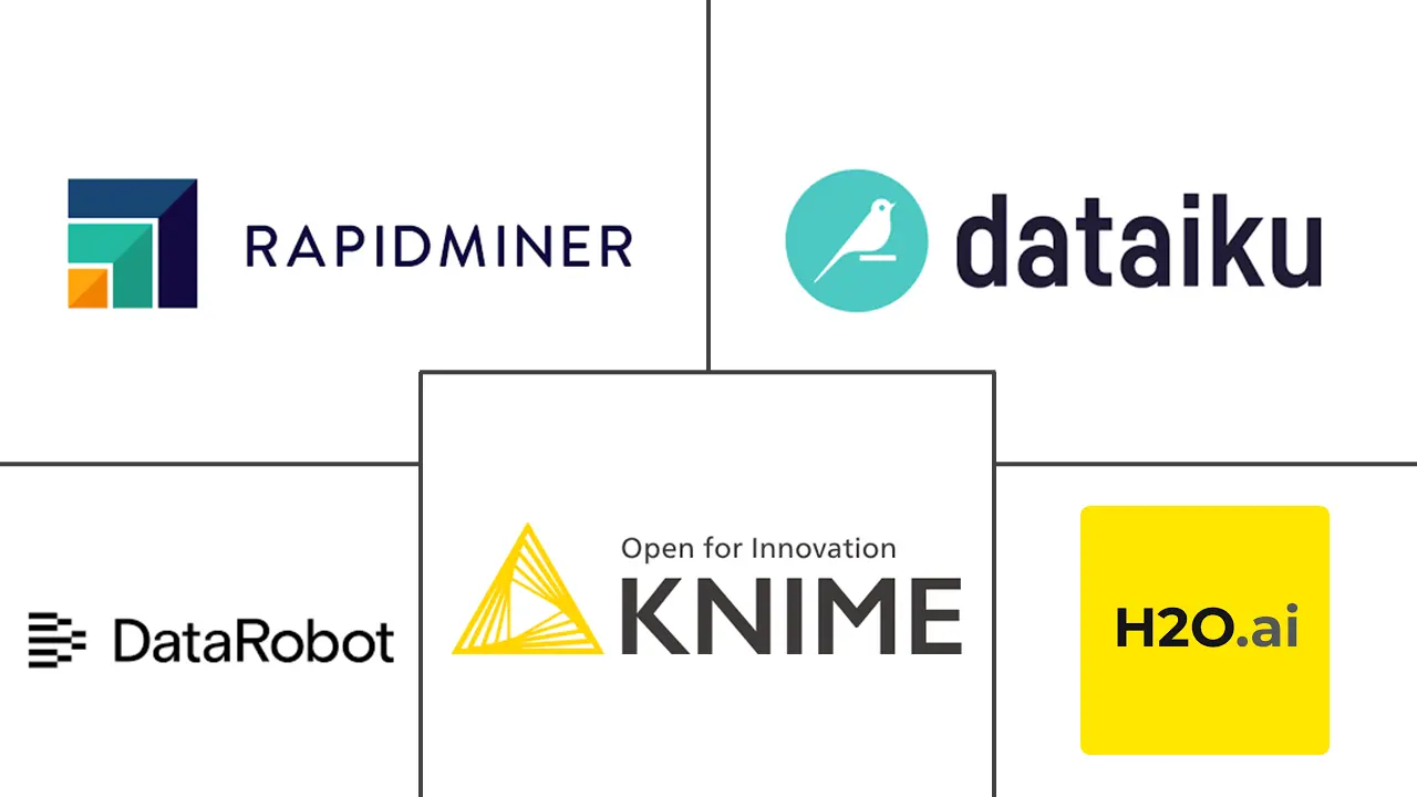 Major players in AI Studio industry