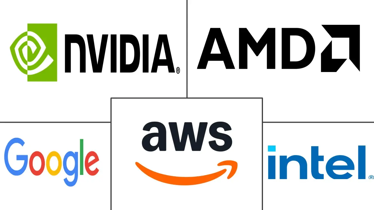 Major players in AI Superchip industry