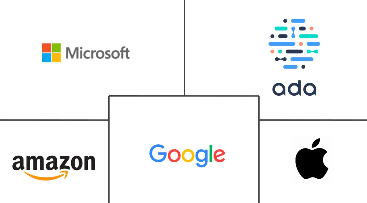 Major players in AI Virtual Companions In Healthcare industry