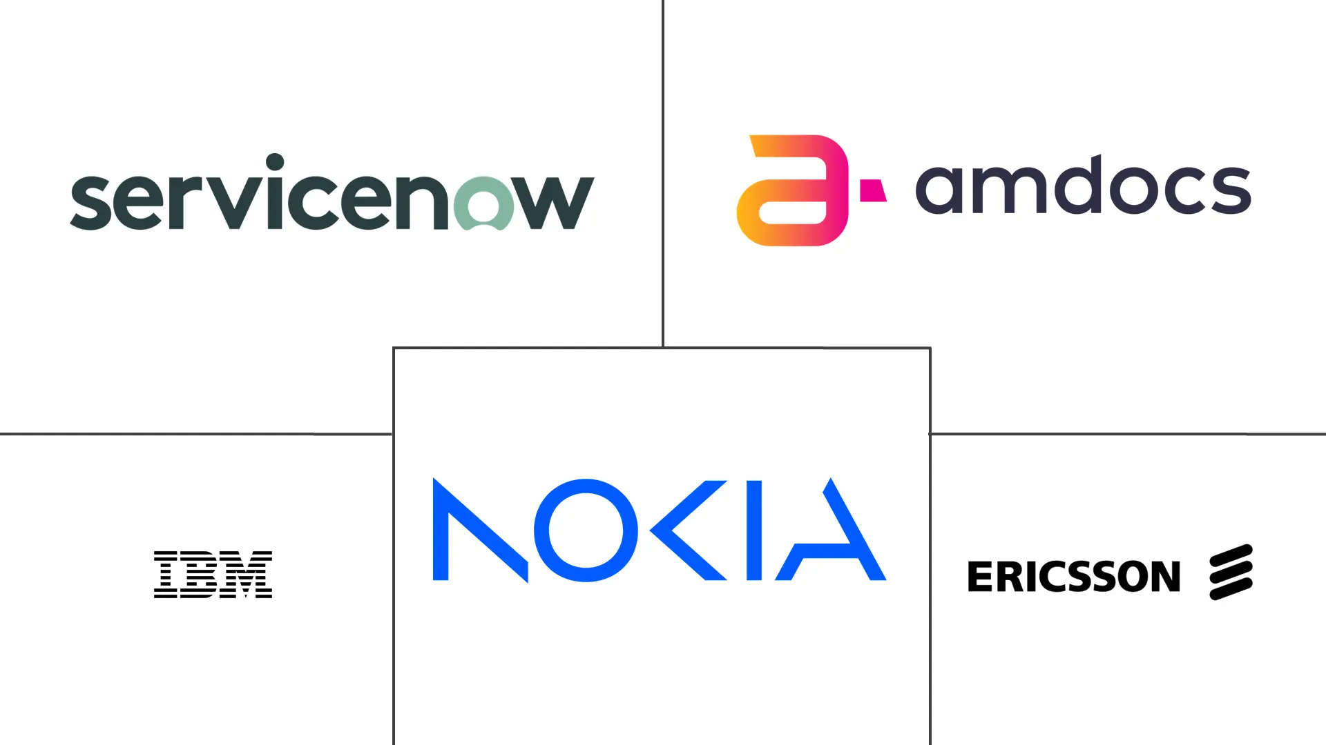 Major players in AIOps For Telecom Networks industry