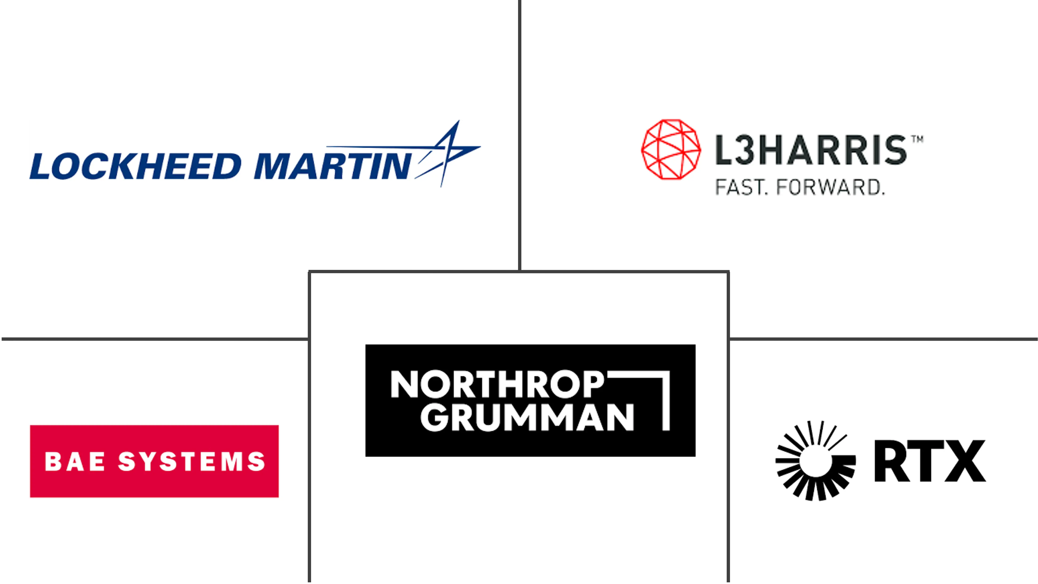 Major players in Air-based C4ISR industry