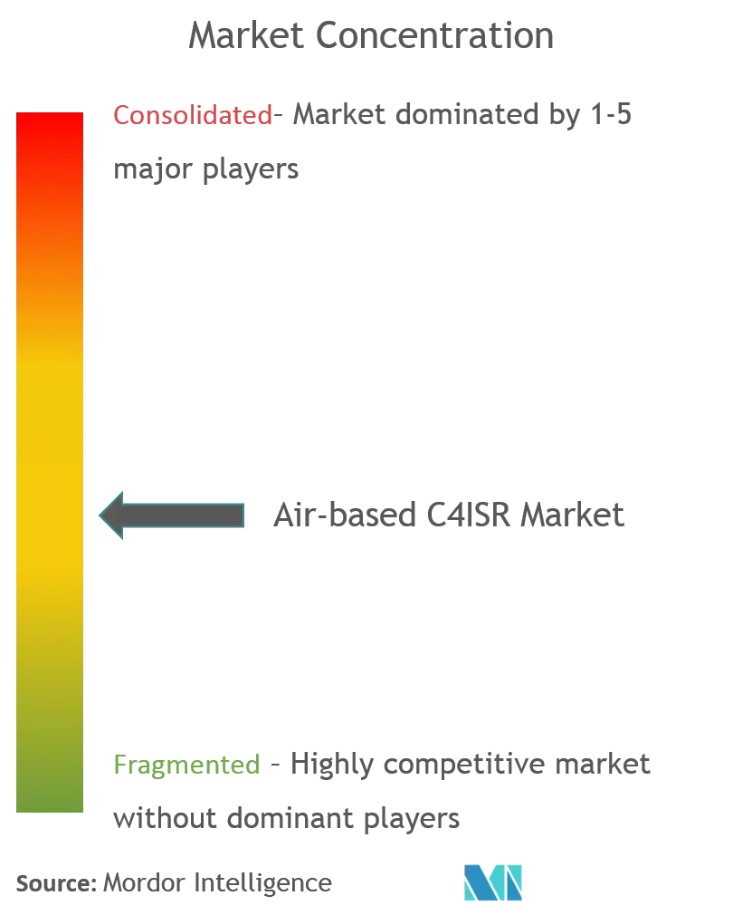 Lockheed Martin Corporation, The Boeing Company, BAE Systems plc, Elbit Systems Ltd, L3Harris Technologies, Inc.
