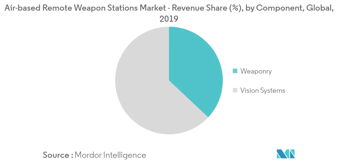 air-based RWS market_trend1