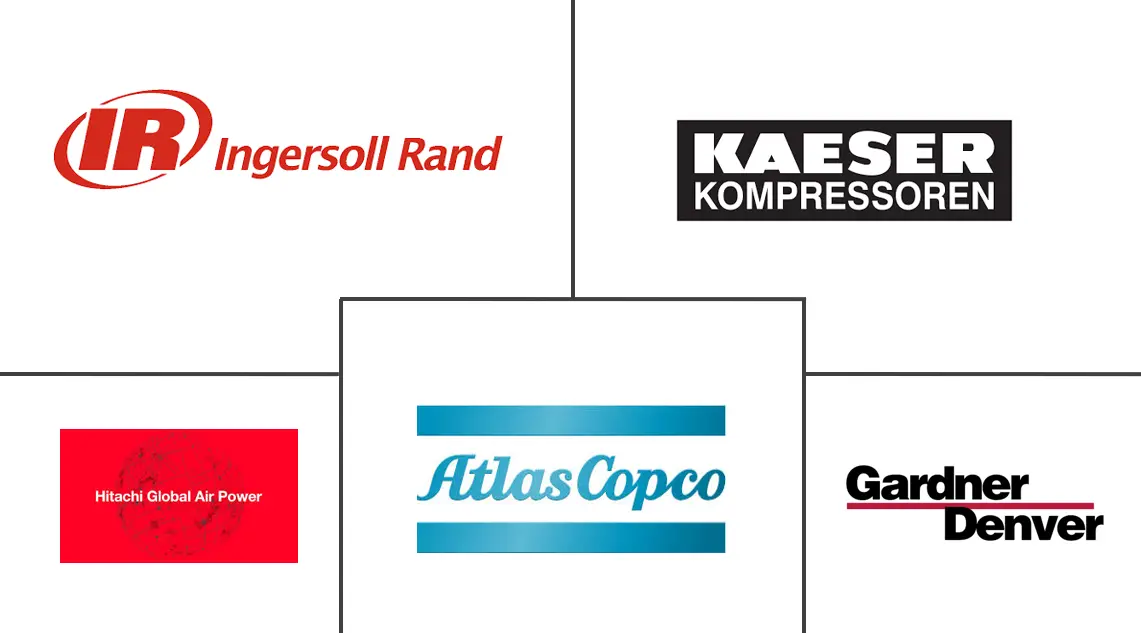 Major players in Air Compressor industry