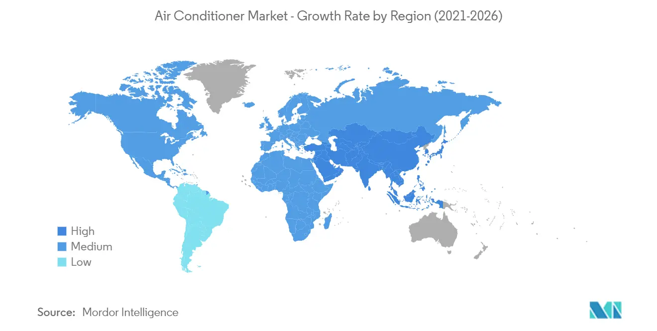 air conditioners market