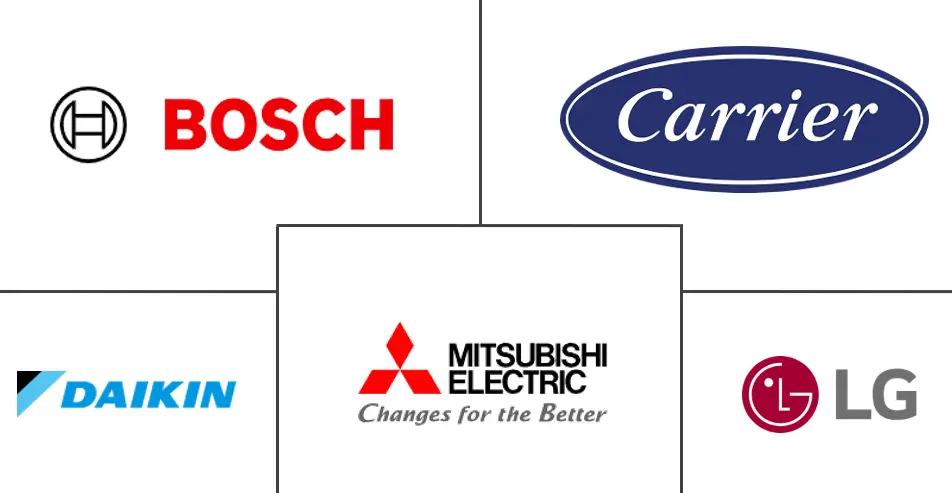 Major players in Air Conditioning Equipment industry