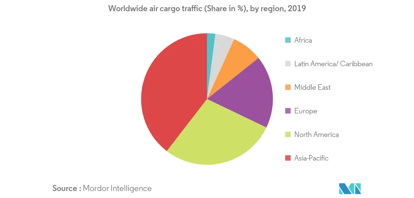 航空貨物輸送市場シェア