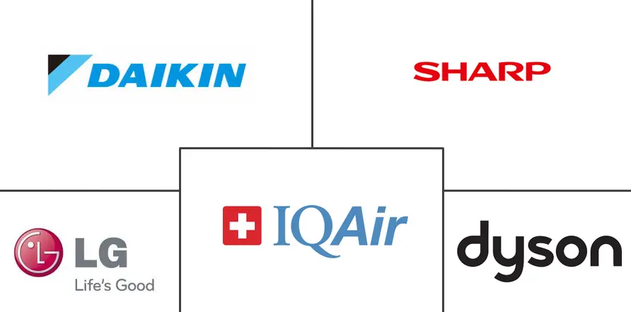 Air Purifier Market Major Players