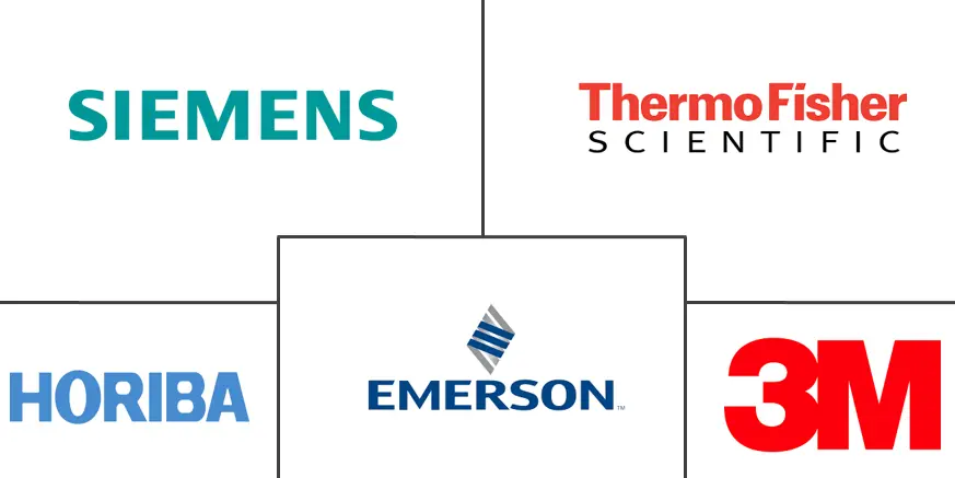 Air Quality Monitoring Market Top Companies