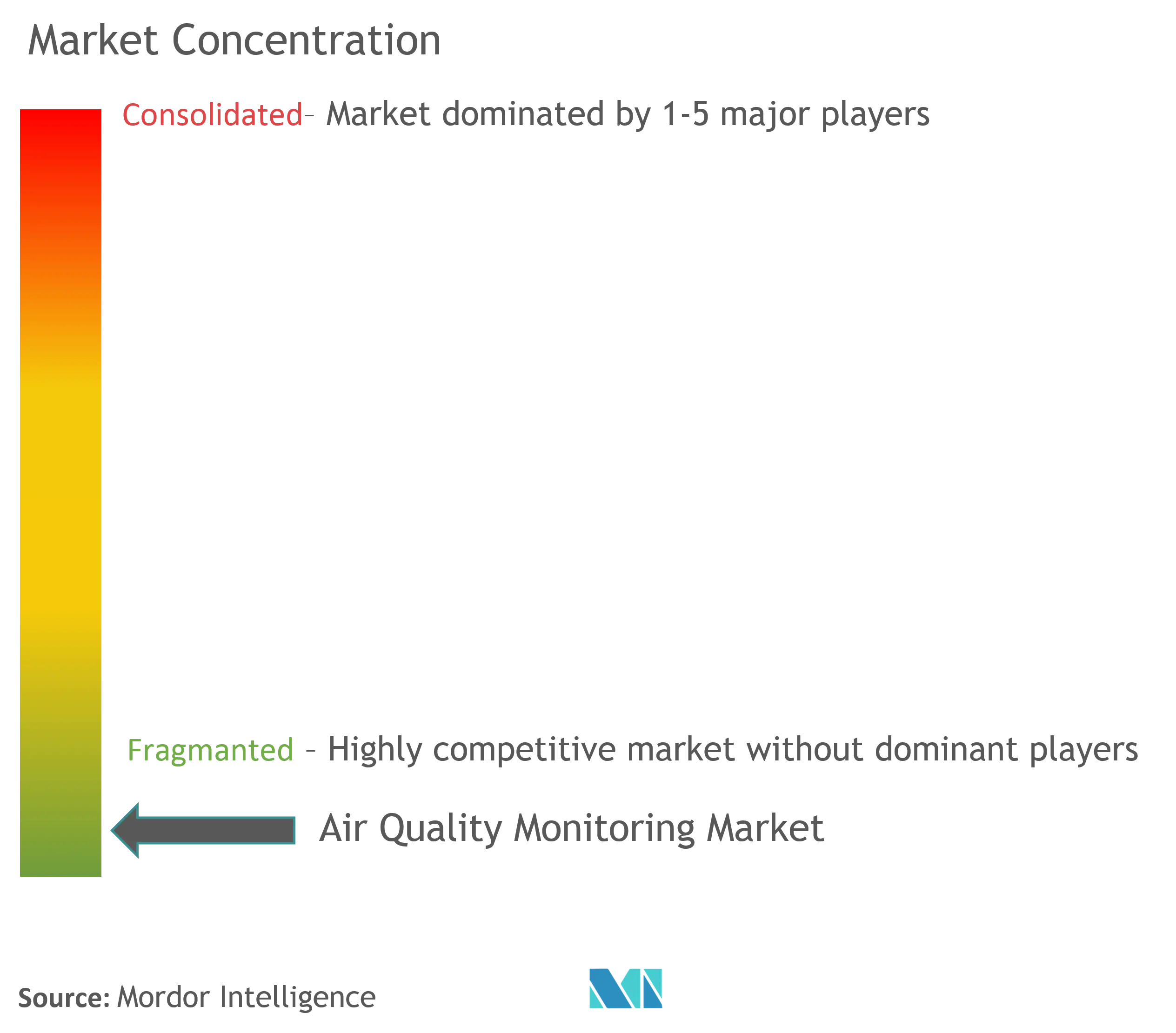 Air Quality Monitoring System Market Size, Share, Trends and Revenue  Forecast [Latest]