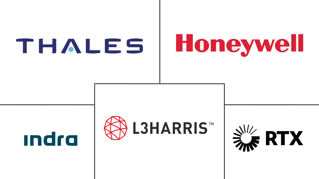 Air Traffic Management Market Major Players