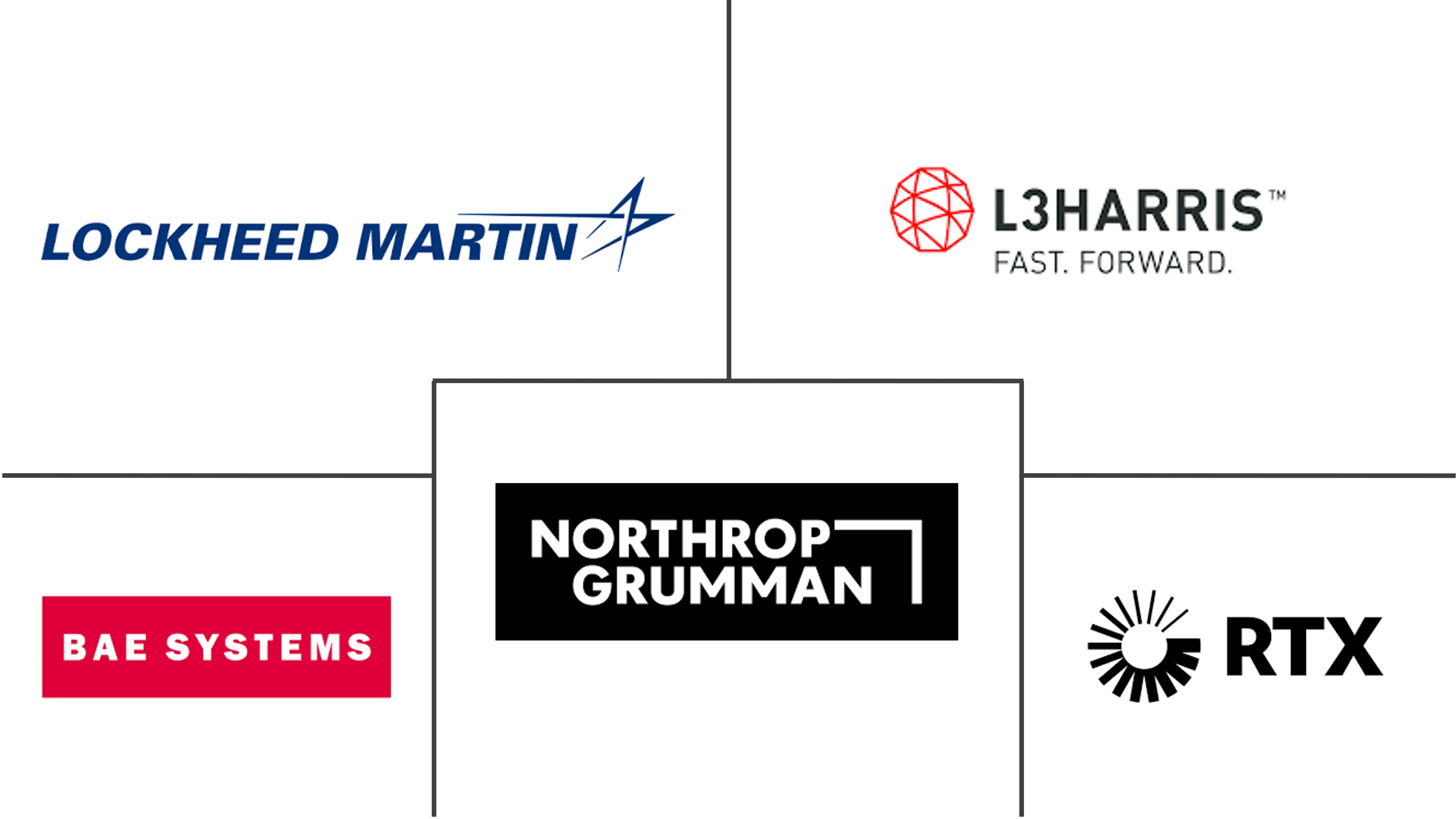 Major players in Airborne Electronic Warfare industry
