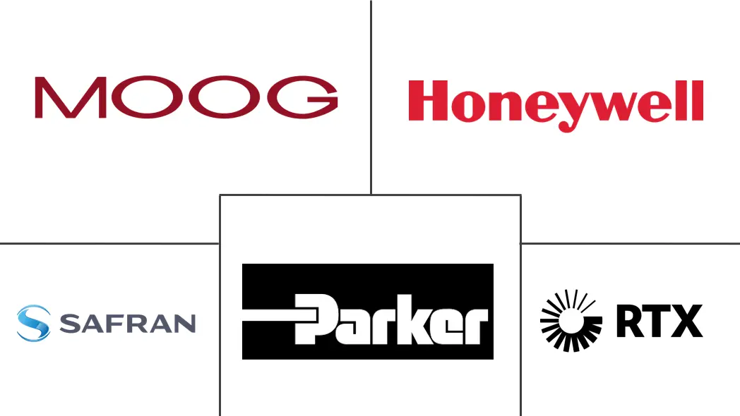 主要なプレイヤー： 航空機アクチュエータ市場 業界