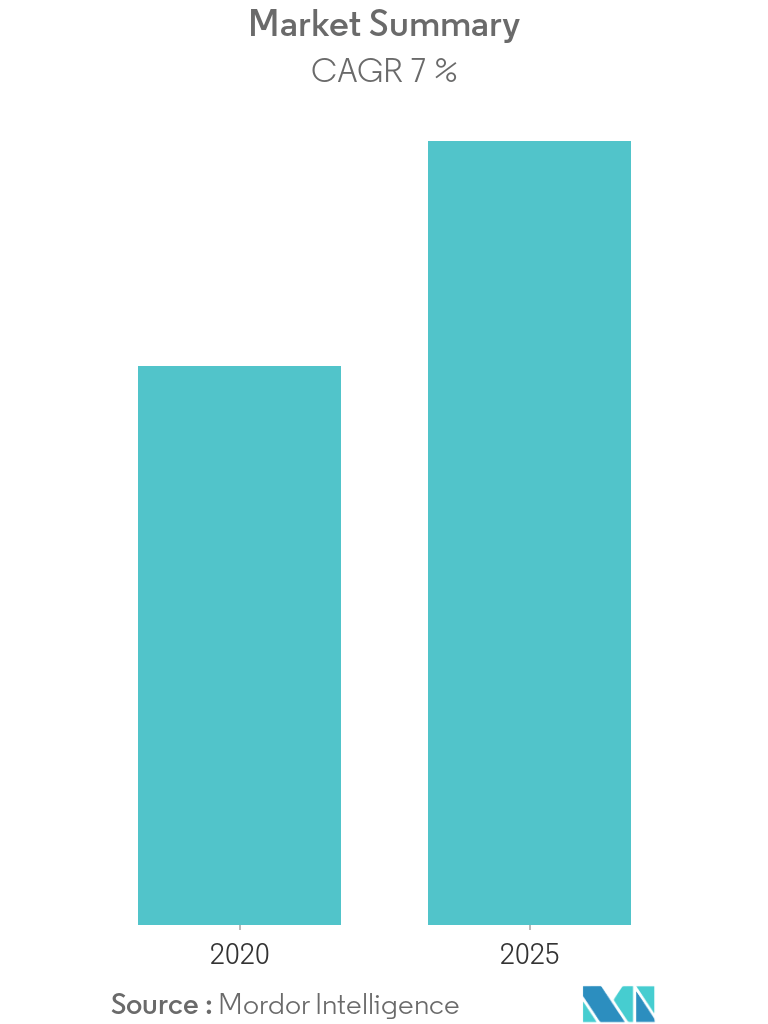 Aircraft Battery Market Size