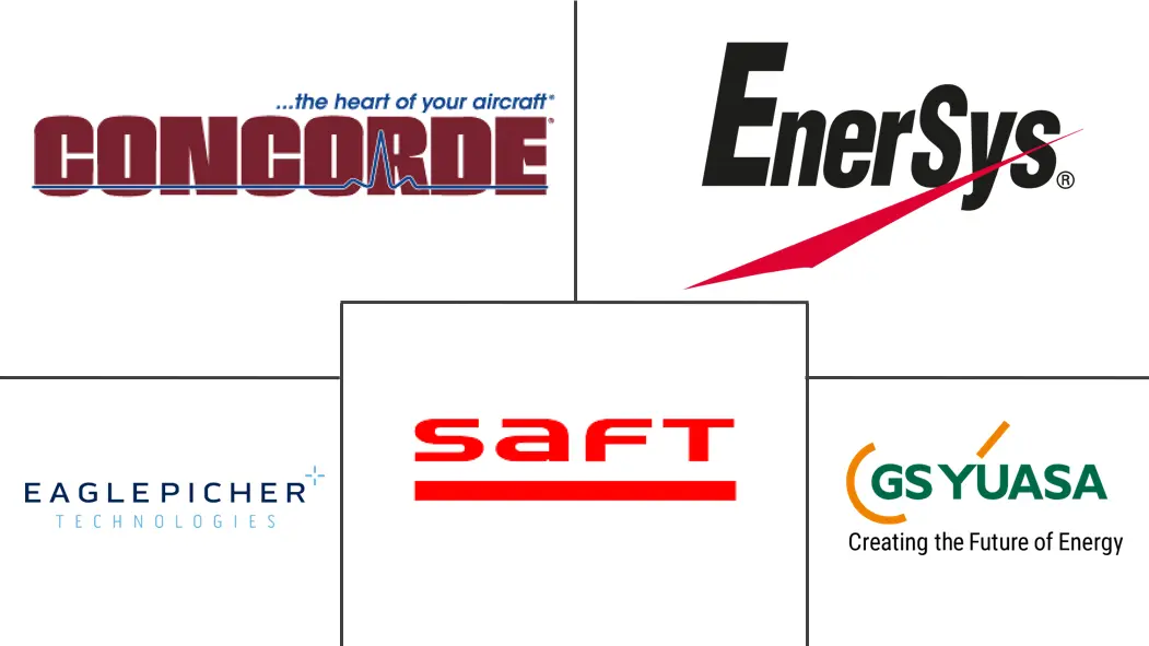 Major players in Aircraft Battery industry