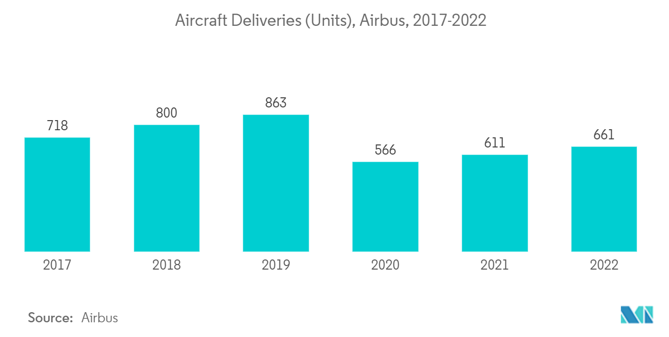 aircraft curtains market_trend1